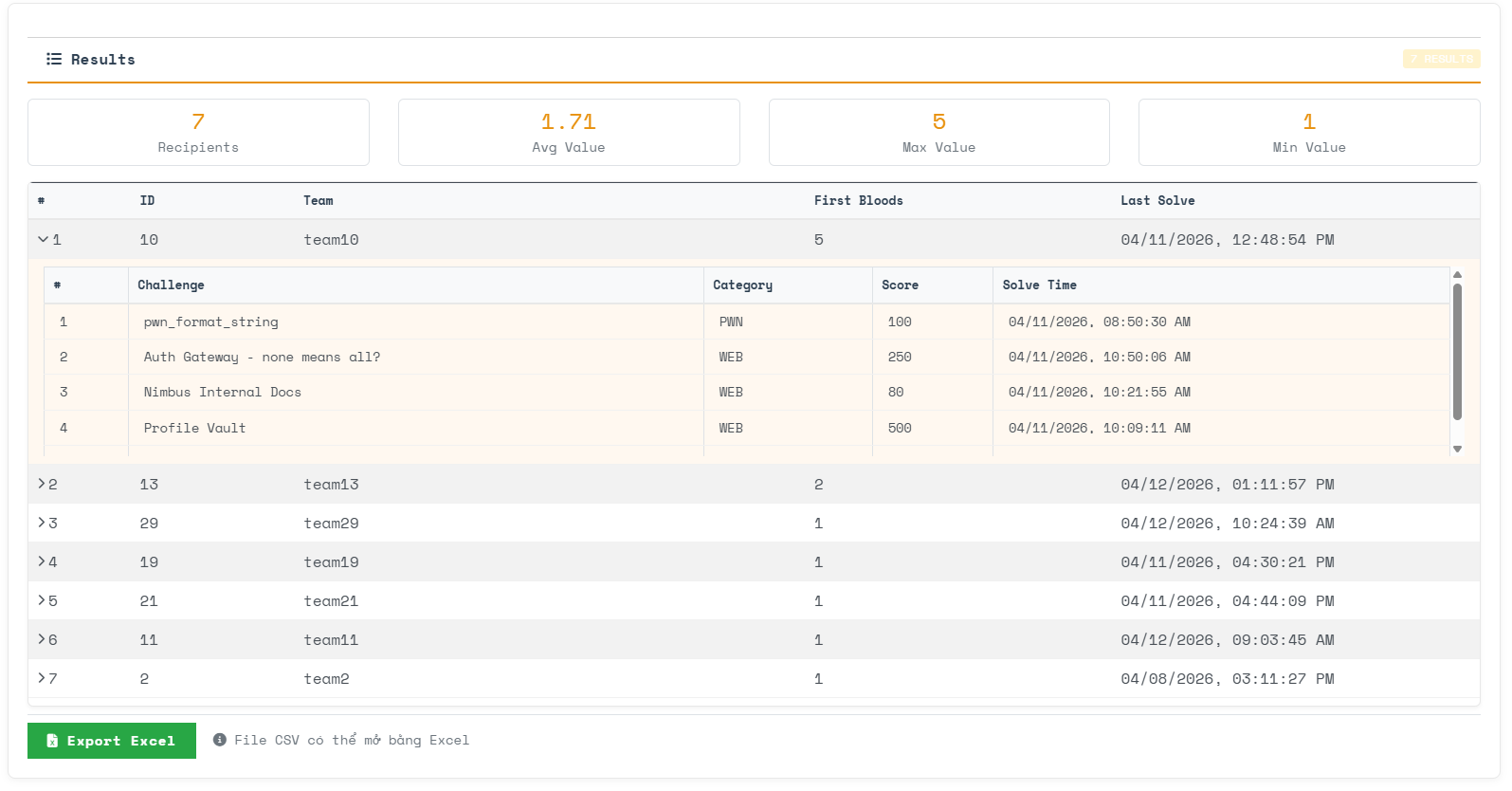 Reward Query Results
