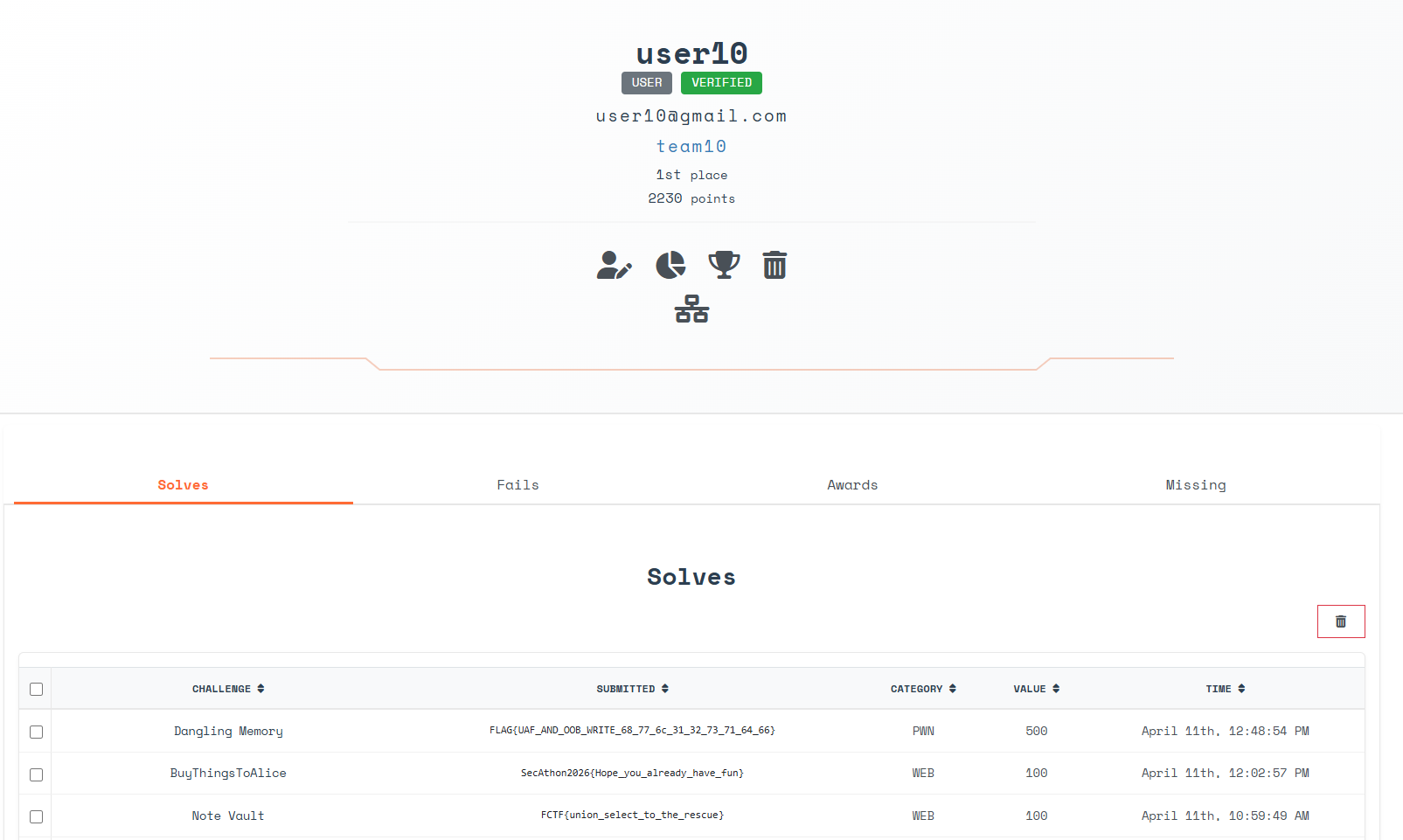 User Detail View